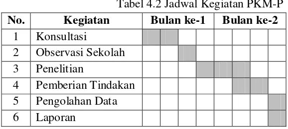Tabel 4.2 Jadwal Kegiatan PKM-P 