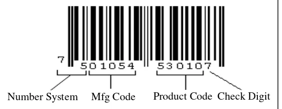 Gambar 3. EAN-13 Barcode [BarCodeIsland.com, Inc., 2011: (online)] 