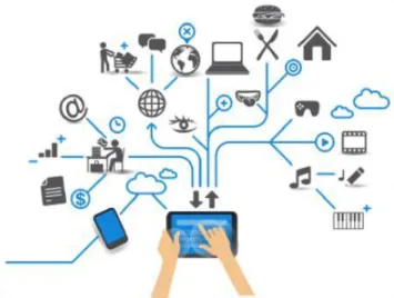 Gambar 2.1 Ilustrasi IoT  