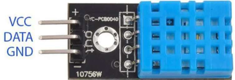 Gambar 2.2  Module sensor DHT 11. 