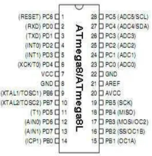 Gambar 2.11  Konfigurasi Pin Atmega 8 