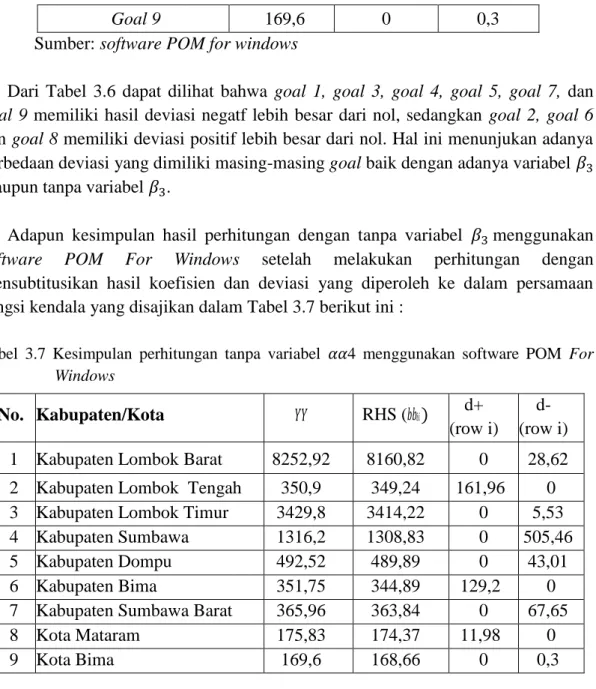 Tabel  3.7  Kesimpulan  perhitungan  tanpa  variabel  