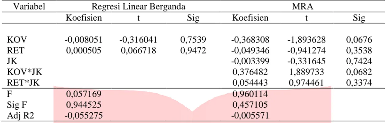 Tabel 4.1  Hasil Penelitian 