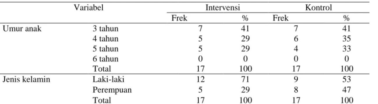 Tabel  1  Distribusi  Frekuensi  responden  kelompok  intervensi  dan  kelompok  kontrol  sesuai karakteristik (umur dan jenis kelamin) (N=3 