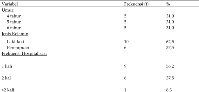 Tabel 1. Distribusi Karakteristik Responden yang meliputi Umur dan Jenis Kelamin  RSUD Pandan Arang Boyolali, Desember 2013