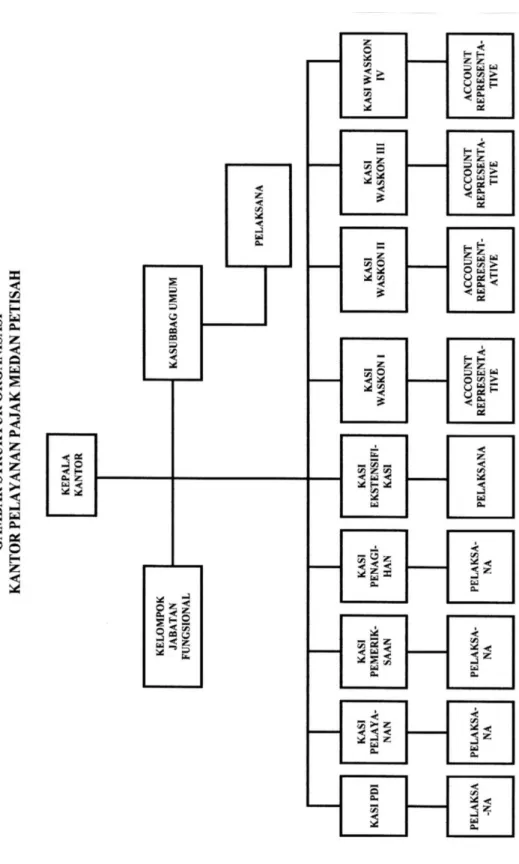 Gambar 1. 3 Struktur Organisasi 