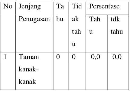 Tabel C.4.2. Jenjang Penugasan dan 