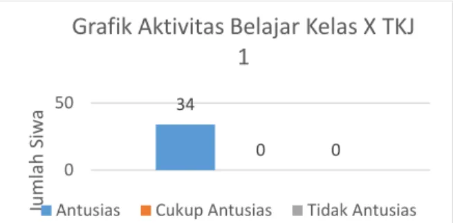 Gambar 6. Tampilan menu About  Hasil Validasi 