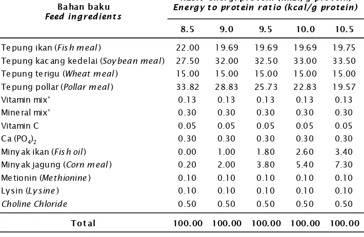 Table 1.Composition of feed ingredients used in the experiment (g/100 g feed)
