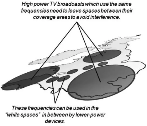 Gambar 1. Ilustrasi teknologi TVWS [1] 