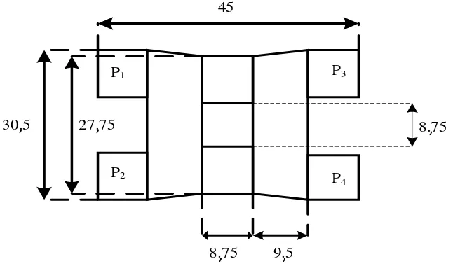 Gambar 2. Pengkopel hibrid 3 dB non linear untuk fc = 4,3 GHz 