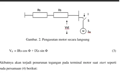 Gambar. 2. Pengasutan motor secara langsung 