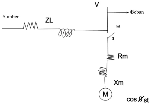 Gambar 3. Pengasutan langsung motor induksi ke sistem tenaga 