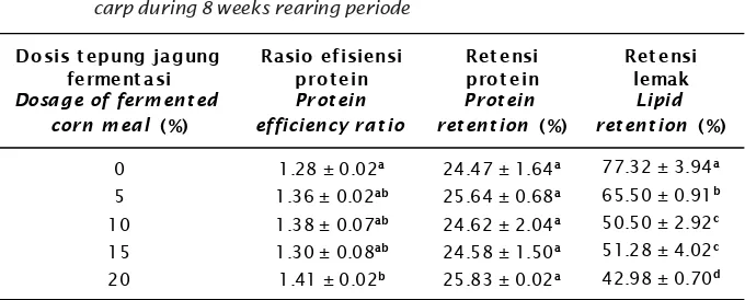 Table 4.Protein efficiency ratio, protein retention, and lipid retention of common