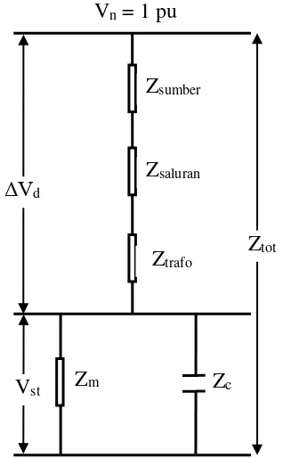 Gambar 5. Diagram impedasi sistem pada pengasutan motor dengan kapasitor. 