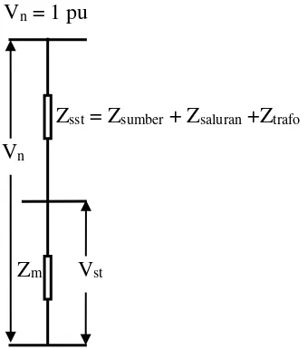 Gambar 7. Diagram impedansi sistem pada pengasutan tanpa kapasitor 