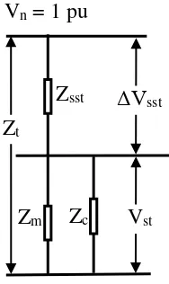 Gambar 8. Diagram impedansi pengasutan dengan kapasitor 