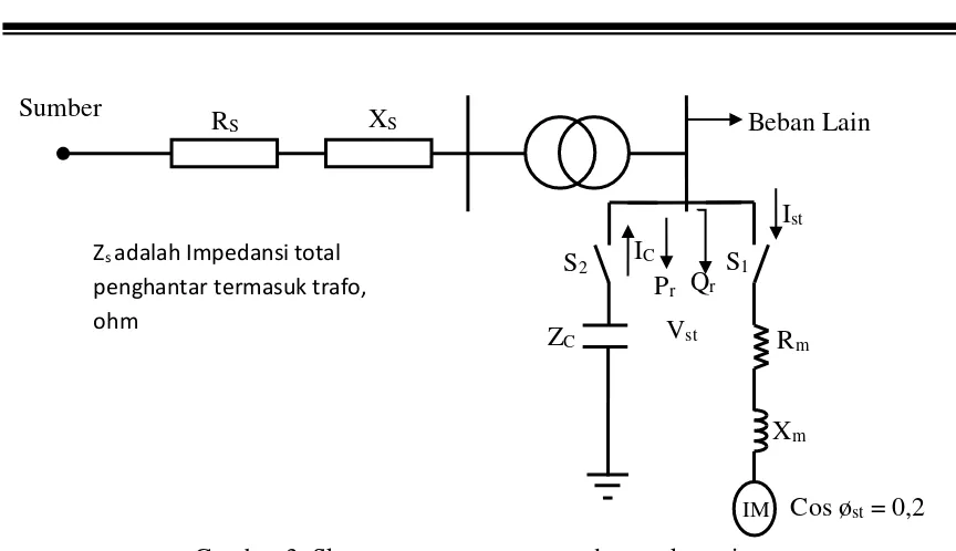Gambar 3. Skema pengasutan motor dengan kapasitor 