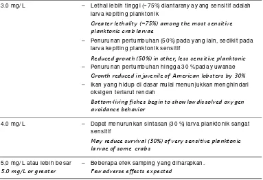 Tabel 3 lanjutan (Table 3 continued)