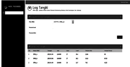 Gambar 10. Halaman kelola data pengguna 