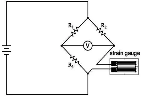 Gambar 1.Rangkaian strain gauge [2] 