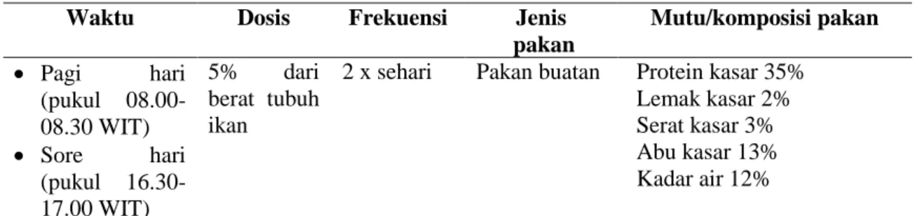 Tabel 1.Komposisi Pakan 