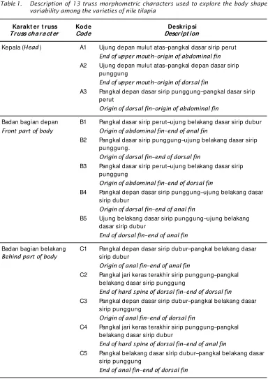 Table 1.Description of 13 truss morphometric characters used to explore the body shape