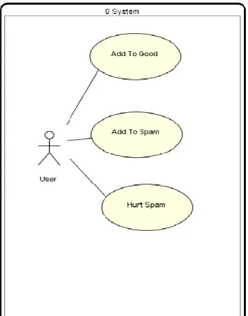 Gambar 3.4 Use case Diagram 