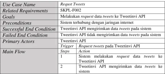 Tabel III.10 Skenario Use Case Request Tweets  Use Case Name  Requst Tweets 