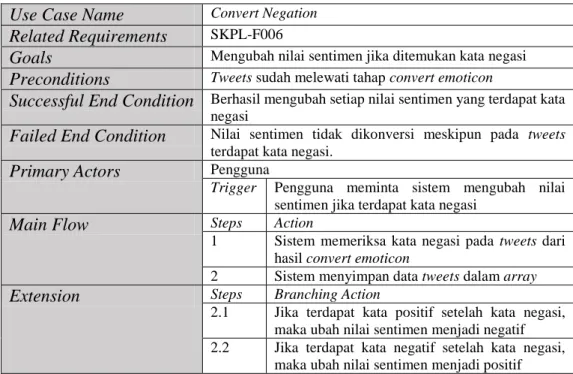 Tabel III.14 Skenario Use Case Convert Negation  Use Case Name  Convert Negation 