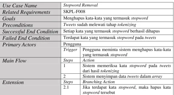 Tabel III.17 Skenario Use Case Stemming  Use Case Name  Stemming 
