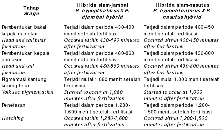 Tabel 1 lanjutan (Table 1 continued)