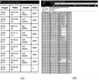 Gambar 10. Tampilan log pada (a) UPM dan (b) komputer 