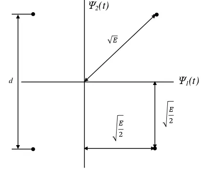 Gambar 2. Diagram Konstelasi QPSK [1] 