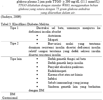 Tabel 3. Klasifikasi Diabetes Melitus 