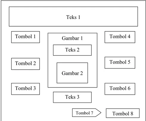 Gambar 5.11 Rancangan Scene HewanTeks 1Tombol 1Gambar 1Gambar 2Tombol 2Tombol 3 Tombol 4Tombol 5Tombol 6Teks 2Tombol 7 Tombol 8Teks 3