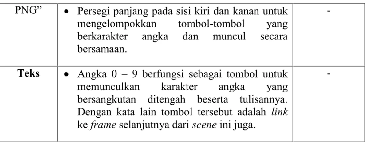 Gambar 5.19 Tampilan Storyboard pada scene Menu Angka dalam Bahasa Arab