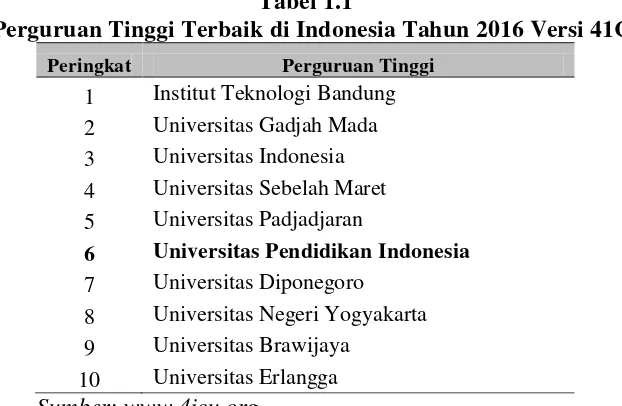 Tabel 1.1 10 Perguruan Tinggi Terbaik di Indonesia Tahun 2016 Versi 41CU 