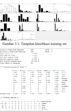 Tabel 3.1. Summary Correctly dan   Incorrectly Classified Instance Training set 