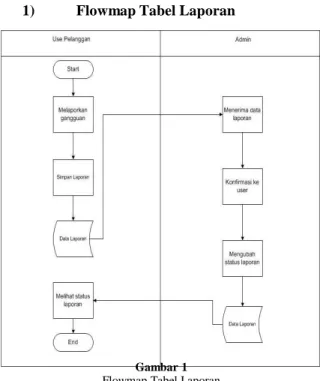 Gambar 1  Flowmap Tabel Laporan 
