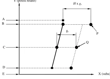 Gambar 1. Diagram termal