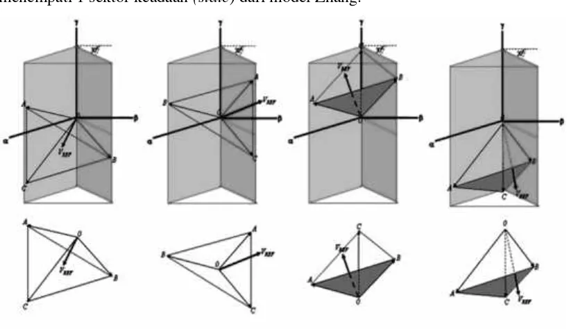 Gambar 6. Goemetri tetrahedron yang diperoleh dari potongan kubus