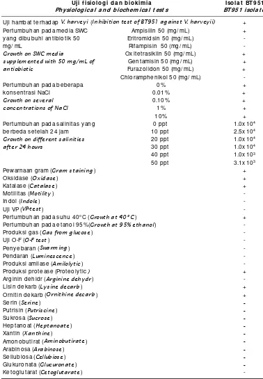 Table 1.  Physiological and biochemical characterization of BT951 isolate