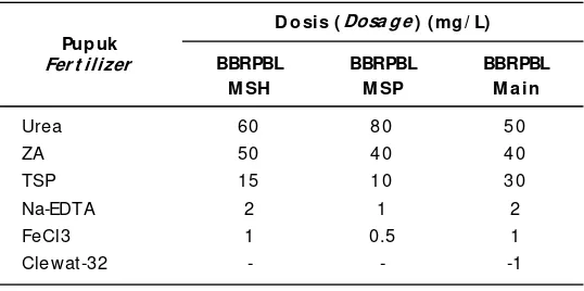 Tabel 2.  Dosis pupuk produksi massal N. oculataTable 2.  Fertilizer dose for mass production of N