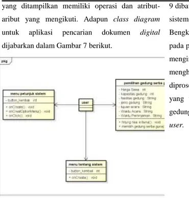 Gambar 7. Class Diagram Pemilihan Gedung Serba Guna 