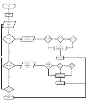 Gambar ar 2 Diagram Alir Server Pada Web Browser 