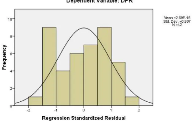 Tabel 4:  Nilai variance inflation factor (VIF) 