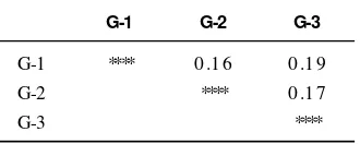 Table 3.Genetic distance in three genetions of Kurumoi rainbow fish