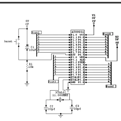 Tabel 1. Fungsi port mikrokontroler 