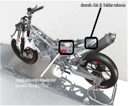 Gambar 3. Perancangan tata letak sistem pengaman sepeda motor [4] 